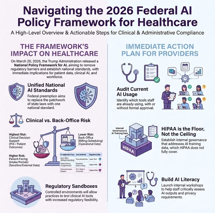 Artificial Intelligence in Healthcare Industry: ICMR Guidelines